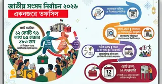 ১২ ফেব্রুয়ারি জাতীয় সংসদ নির্বাচন ও গণভোট: একনজরে তফসিল